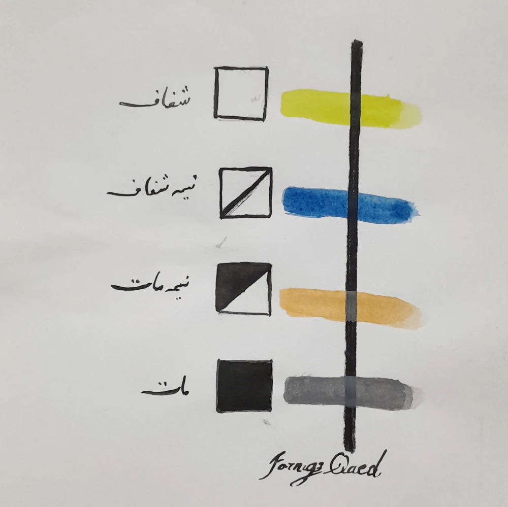 ویژگی شفافیت در آبرنگ